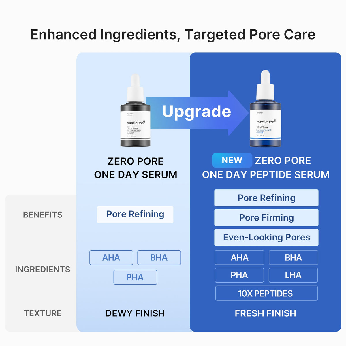 zero-pore-one-day-peptide-serum-l3 04_0645823b-85e3-4fda-9dd1-e77249c04cf9.jpg