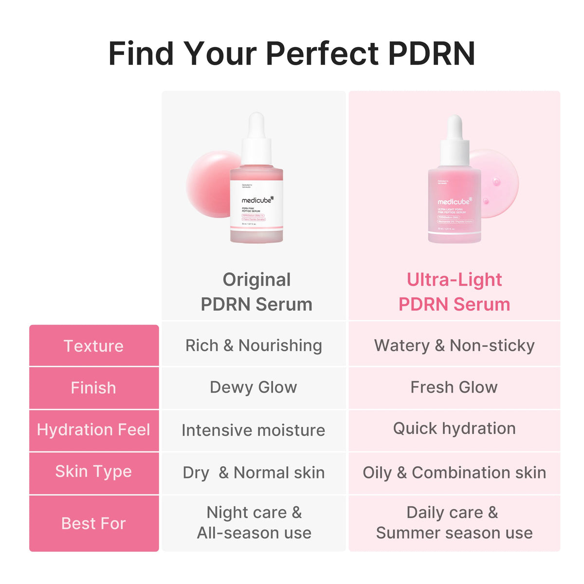 ultra-light-pdrn-pink-peptide-serum-z5 PDRN_05_f79f116a-7d2a-44fe-8682-4bd1c33feaaa.jpg