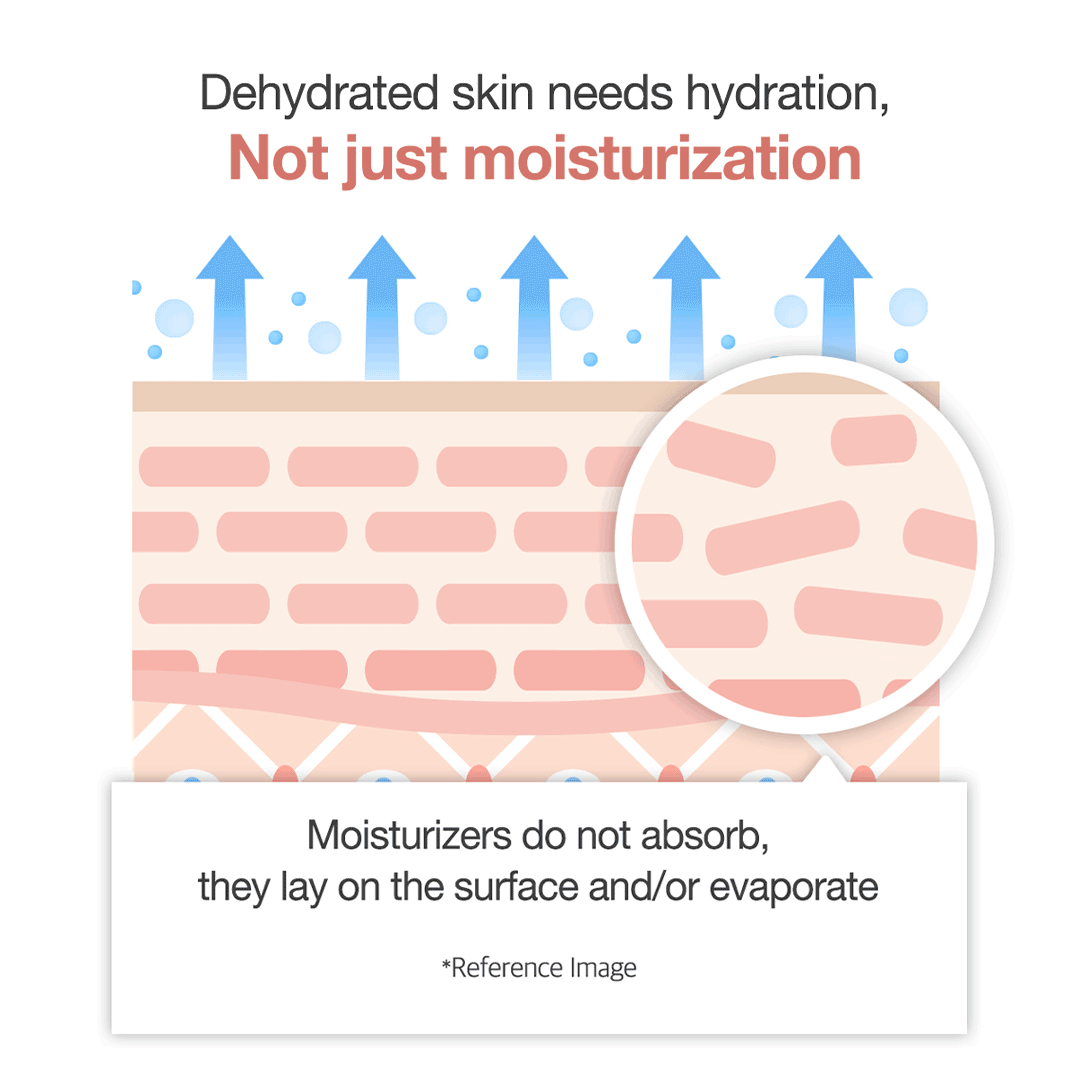 triple-collagen-cream-d5 clinicalresults_collagen_5884f345-5478-489a-a317-7c81d0870b20.gif