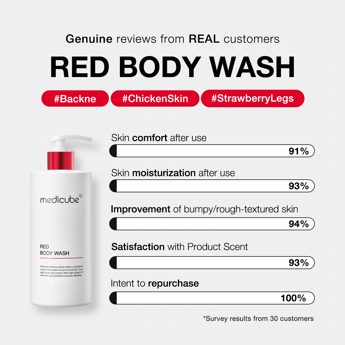 red-body-wash-h7 redbodywash_customers_1_1200x1200_ae8648cb-4afa-44d6-a788-3e33cde9db2a.gif